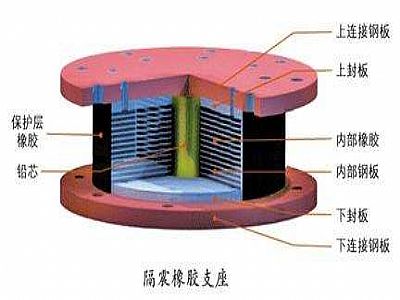 玉田县通过构建力学模型来研究摩擦摆隔震支座隔震性能