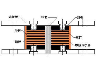 玉田县抗震支座施工-普通板式橡胶支座厂家